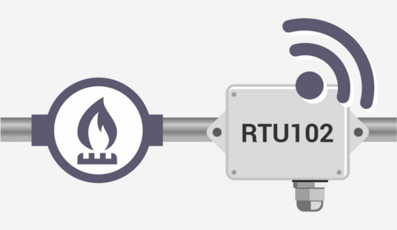 Автоматический учёт газа на базе УСПД серии RTU