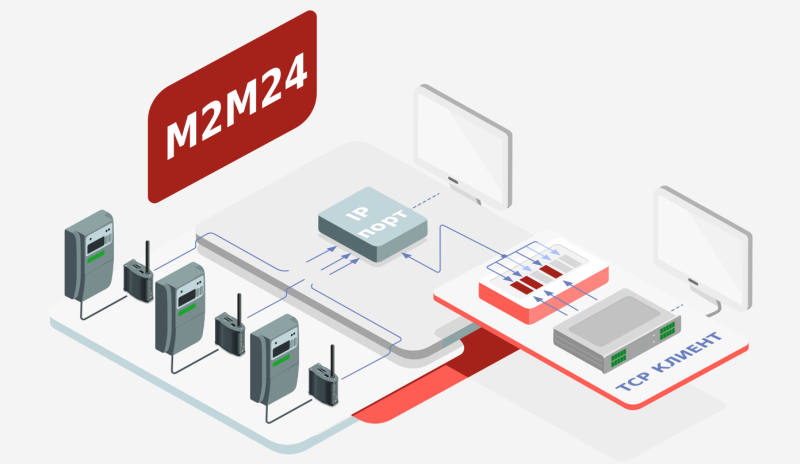 M2M24 - программа для подключения к GPRS-терминалам с «серыми» IP-адресами
