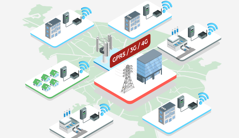 3G/GPRS Терминалы в системах диспетчеризации
